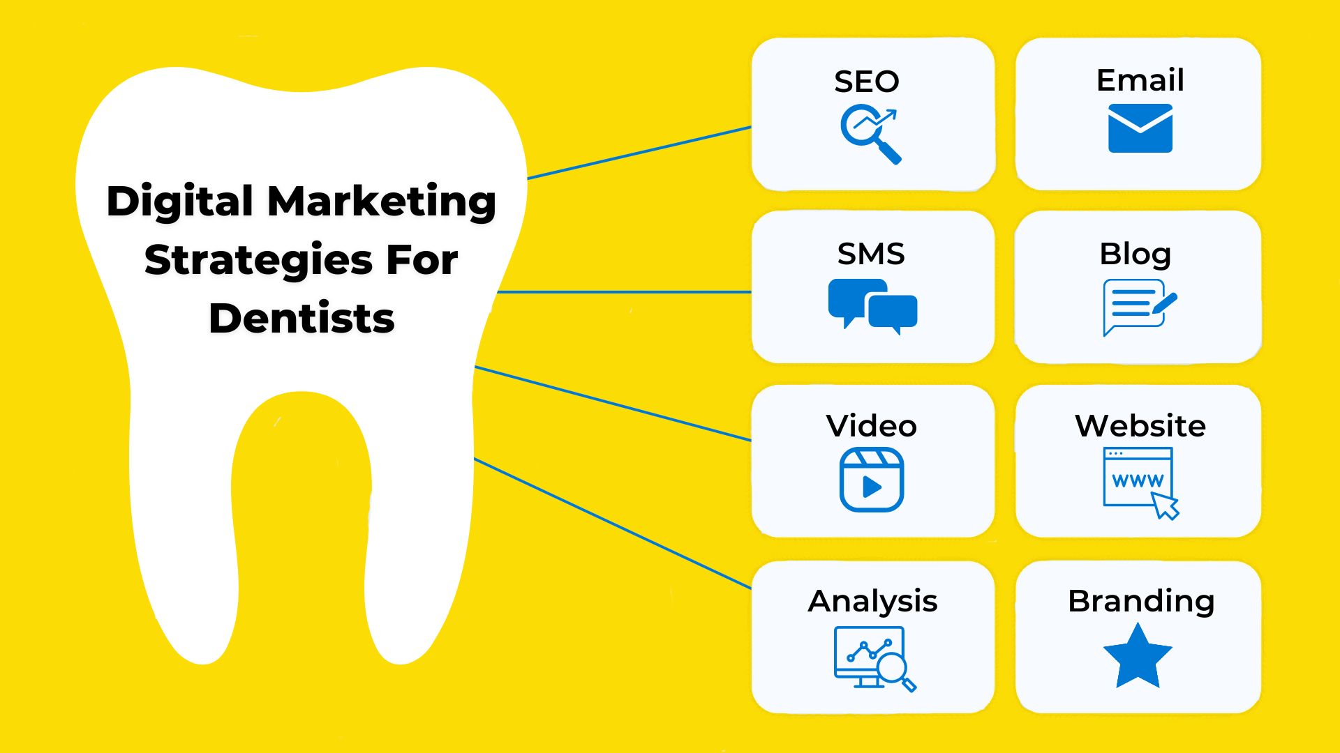 Digital Marketing for Dentists