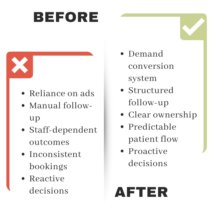 Growth-Architect-System-State Growth Architect Systems State